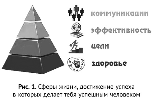 Сила привычек. Как стать по-настоящему успешным