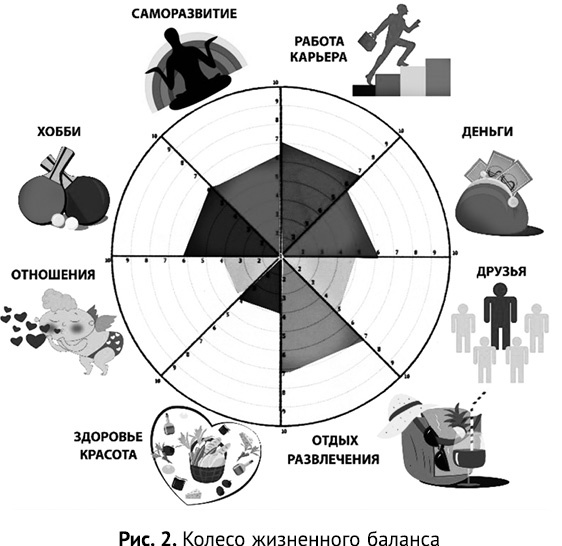 Сила привычек. Как стать по-настоящему успешным