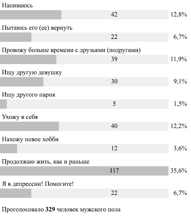 Сила привычек. Как стать по-настоящему успешным