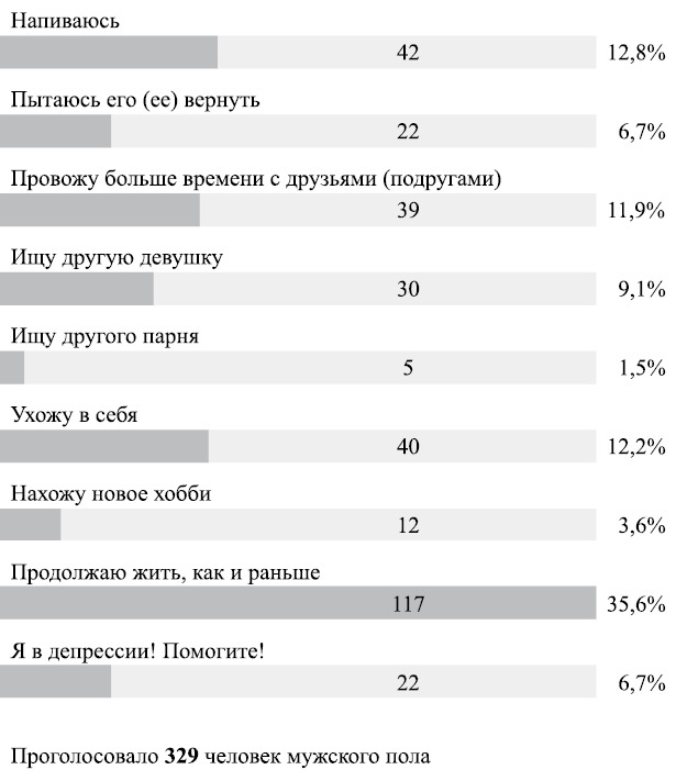 Сила привычек. Как стать по-настоящему успешным