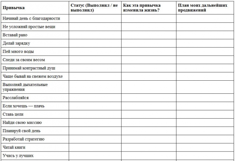 Сила привычек. Как стать по-настоящему успешным