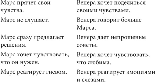 Как влюбить в себя любого 3. Биохимия любви