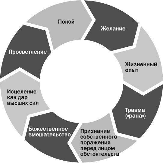 Почему это произошло? Почему именно со мной? Почему именно сейчас? Как отвечать на вызовы, которые бросает нам жизнь