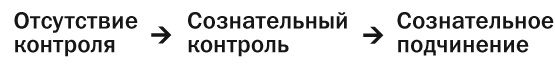 Почему это произошло? Почему именно со мной? Почему именно сейчас? Как отвечать на вызовы, которые бросает нам жизнь