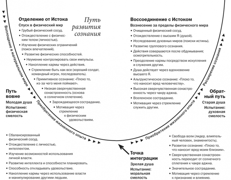 Почему это произошло? Почему именно со мной? Почему именно сейчас? Как отвечать на вызовы, которые бросает нам жизнь