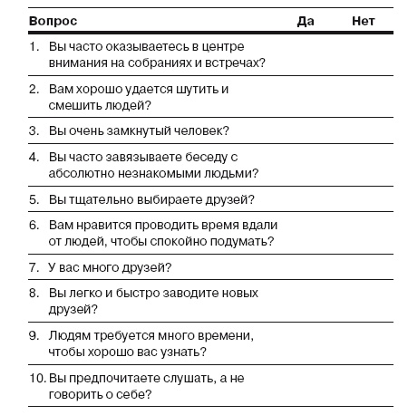 Сила личности. Как влиять на людей и события