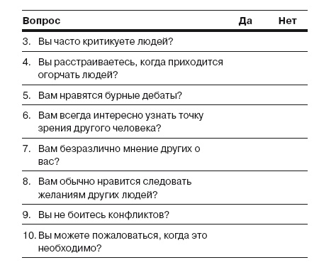 Сила личности. Как влиять на людей и события