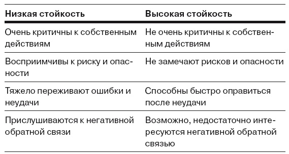 Сила личности. Как влиять на людей и события