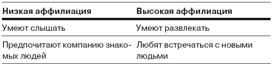 Сила личности. Как влиять на людей и события