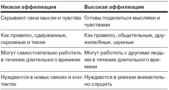 Сила личности. Как влиять на людей и события