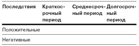 Сила личности. Как влиять на людей и события