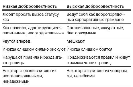 Сила личности. Как влиять на людей и события