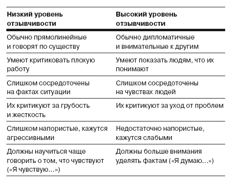 Сила личности. Как влиять на людей и события