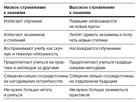 Сила личности. Как влиять на людей и события