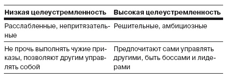 Сила личности. Как влиять на людей и события