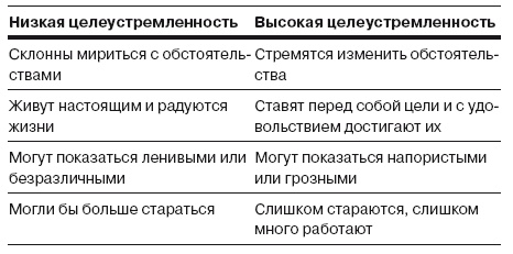 Сила личности. Как влиять на людей и события