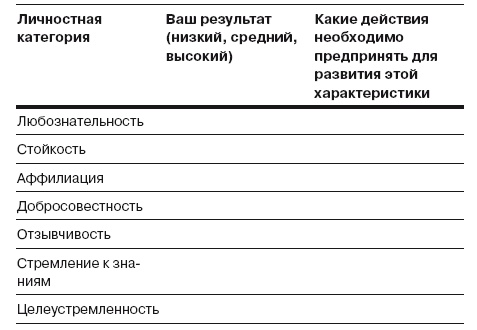 Сила личности. Как влиять на людей и события