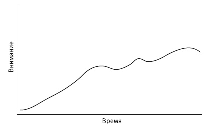 Сила убеждения. Искусство оказывать влияние на людей