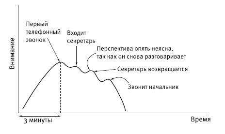 Сила убеждения. Искусство оказывать влияние на людей