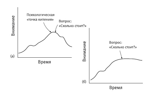 Сила убеждения. Искусство оказывать влияние на людей