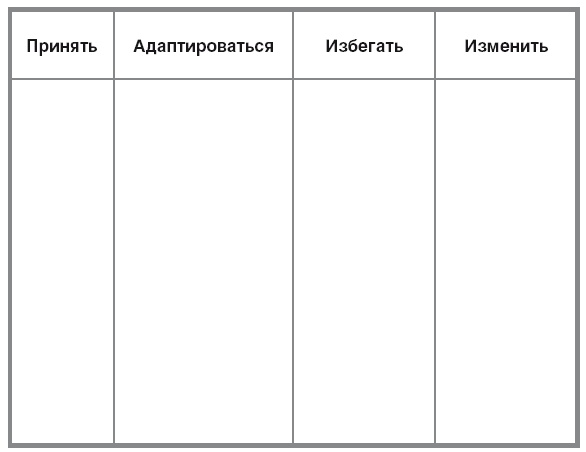 Сила мысли. Поменяйте ход своих мыслей, измените свою жизнь