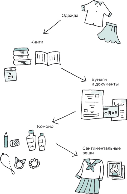 Искры радости. Простая счастливая жизнь в окружении любимых вещей