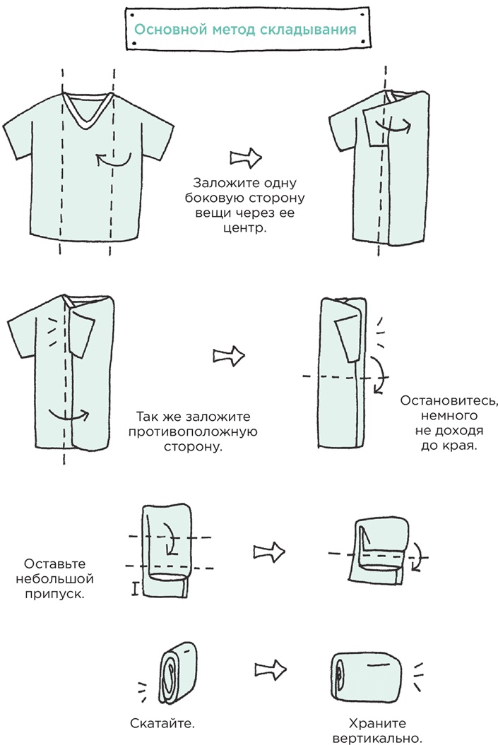 Искры радости. Простая счастливая жизнь в окружении любимых вещей