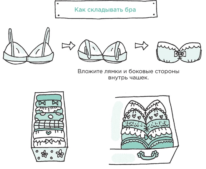 Искры радости. Простая счастливая жизнь в окружении любимых вещей