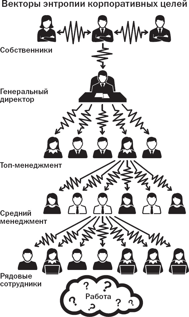 Вы или хаос. Профессиональное планирование для регулярного менеджмента