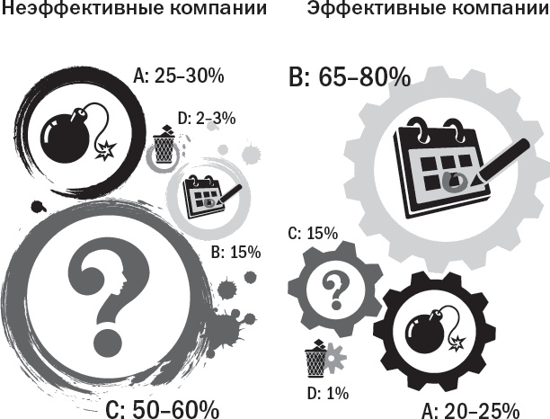 Вы или хаос. Профессиональное планирование для регулярного менеджмента