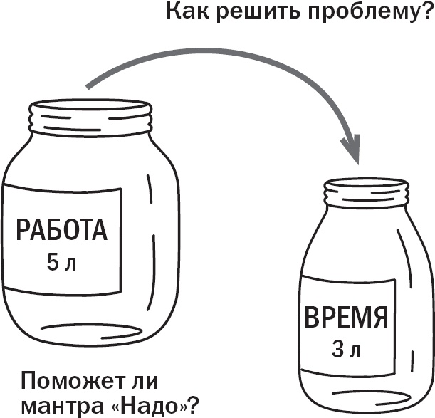 Вы или хаос. Профессиональное планирование для регулярного менеджмента