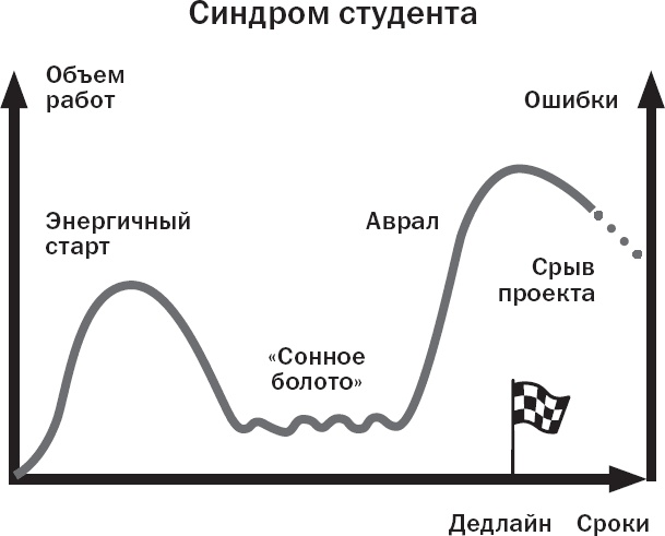 Вы или хаос. Профессиональное планирование для регулярного менеджмента