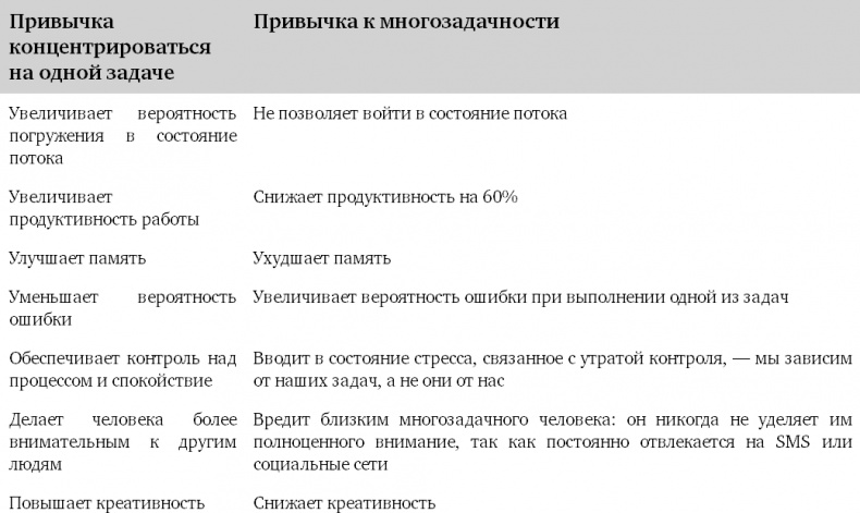 Икигай: Японские секреты долгой и счастливой жизни