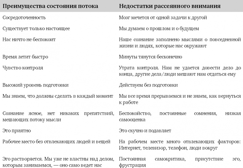 Икигай: Японские секреты долгой и счастливой жизни