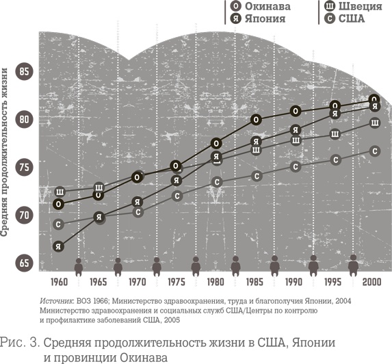 Икигай: Японские секреты долгой и счастливой жизни