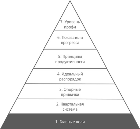 Доброе утро каждый день: Как рано вставать и все успевать