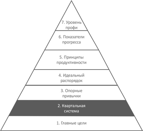 Доброе утро каждый день: Как рано вставать и все успевать