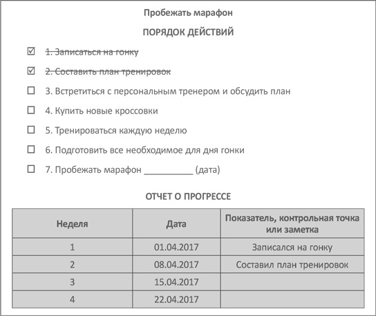 Доброе утро каждый день: Как рано вставать и все успевать