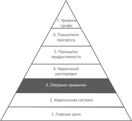 Доброе утро каждый день: Как рано вставать и все успевать