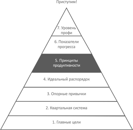 Доброе утро каждый день: Как рано вставать и все успевать