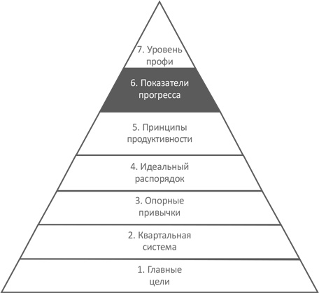 Доброе утро каждый день: Как рано вставать и все успевать