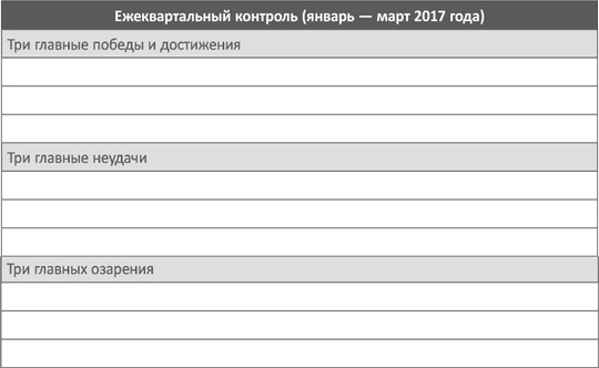 Доброе утро каждый день: Как рано вставать и все успевать