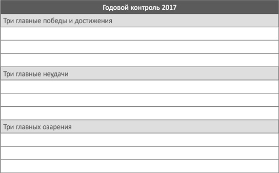 Доброе утро каждый день: Как рано вставать и все успевать