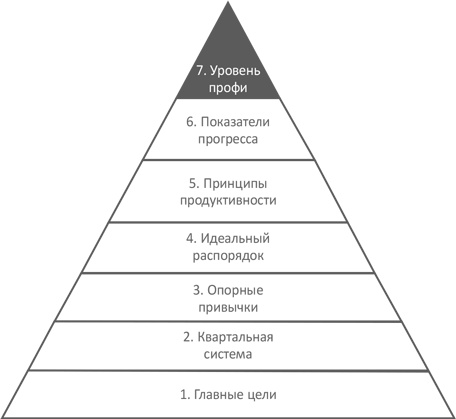 Доброе утро каждый день: Как рано вставать и все успевать