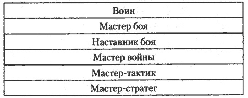 Пентаграмма войны. Лёд и сталь