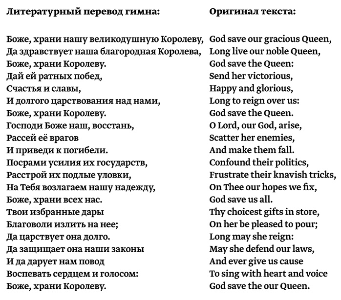 Ее Величество Королева Великобритании Елизавета II. Взгляд на современную британскую монархию