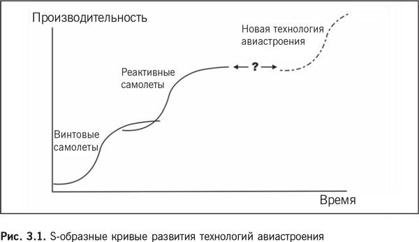 Роботы наступают: Развитие технологий и будущее без работы