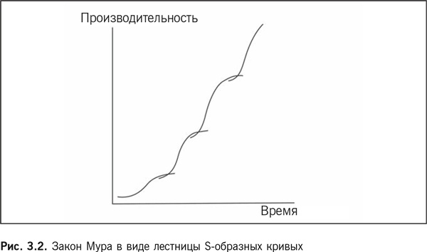 Роботы наступают: Развитие технологий и будущее без работы