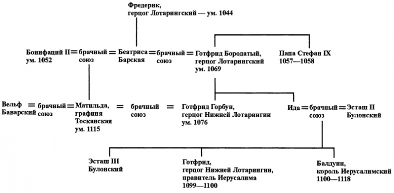 Становление Европы. Экспансия, колонизация, изменения в сфере культуры. 950-1350 гг.