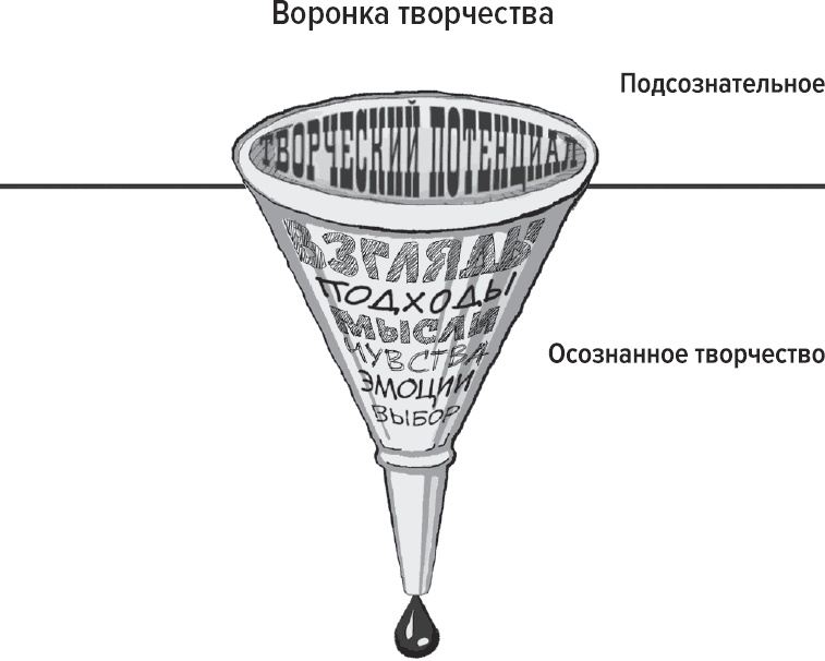 Творчеству можно научить! Книга действия и бытия